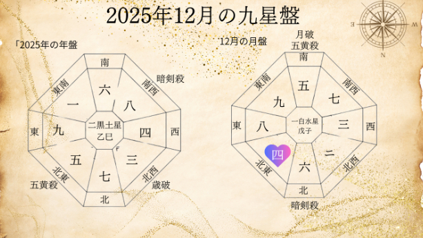 九星気学２０２５年１２月四緑木星の運勢！
