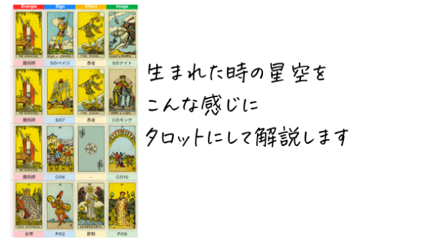 タロットに置き換えます