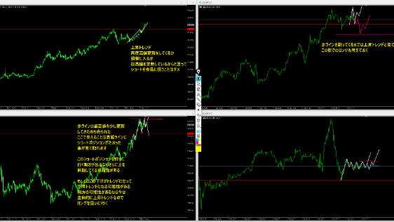 2025.02.10GOLD・USDJPY環境認識