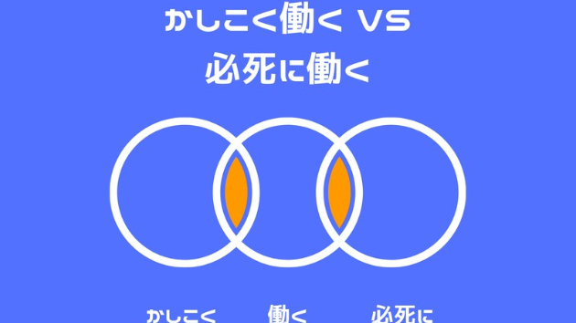 連休はスキマバイトへ