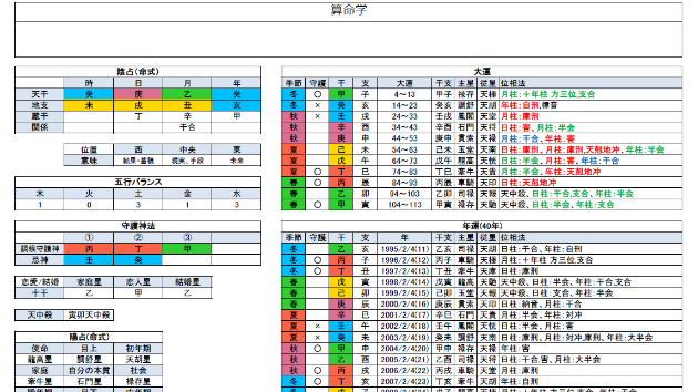 算命学について