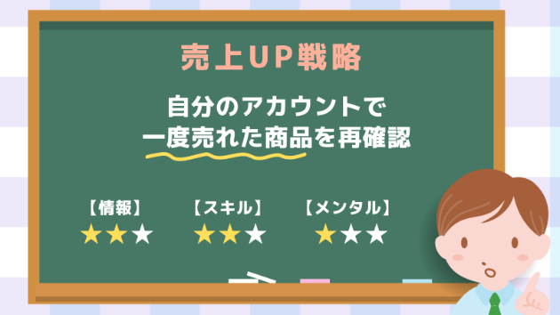 前月の振り返り、成功へのカギ