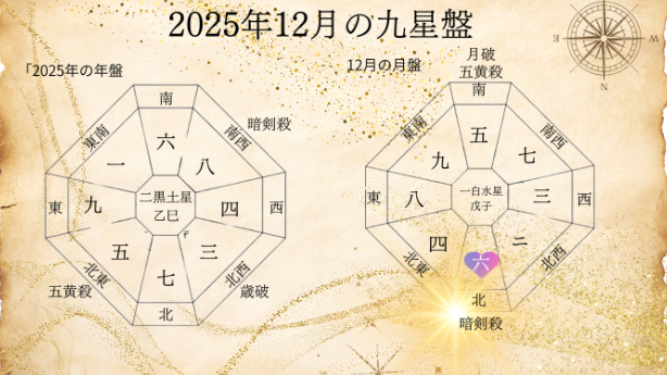 九星気学２０２５年１２月六白金星の運勢！