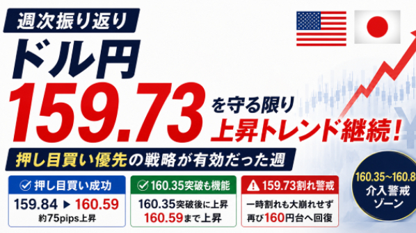今週のドル円戦略 振り返り