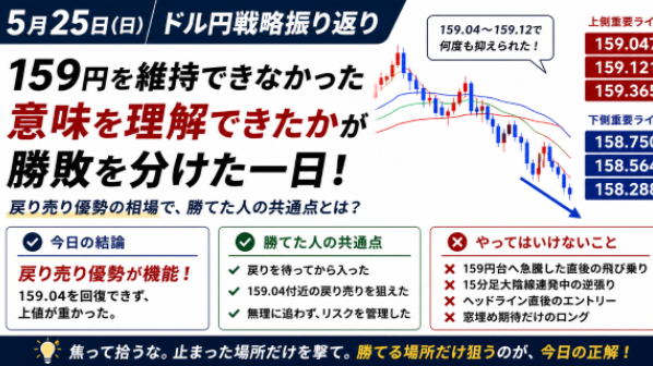 【5月25日ドル円戦略・振り返り】