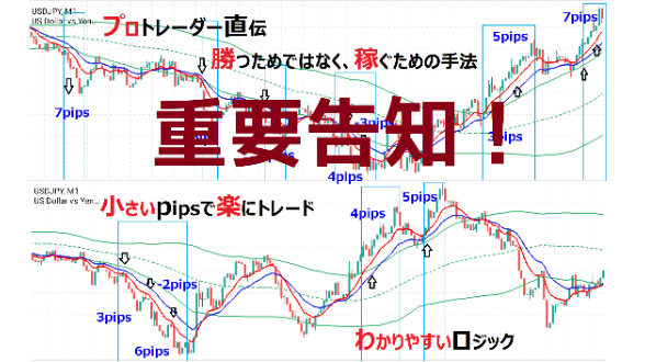 【アラートが鳴る手法】1日5分で、大金を稼ぐ、FXトレーダーさんの話