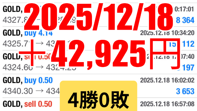 FXスキャル　毎日実戦トレード結果　2025/12/18