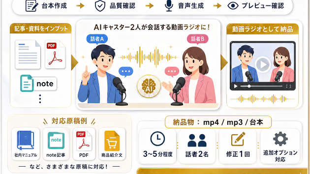 記事や資料を、AIキャスター2人の動画ラジオにするサービスを出品しました