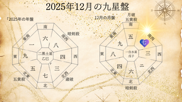 九星気学２０２５年１２月七赤金星の運勢！