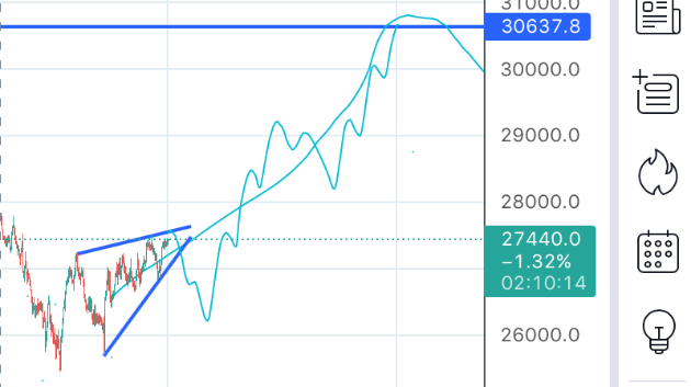 11.1(火)日経先物予測(4h)