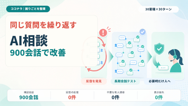 公式LINEのAI相談チャットが同じ質問を繰り返す方へ｜30業種・900会話で確認する方法