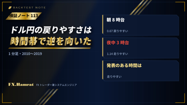 【検証ノート113】ドル円は、朝8時台がいちばん戻りやすく、夜中の3時台がいちばん走りやすかった。時間帯ごとの値動きのくせを10年分の1分足で比べた話