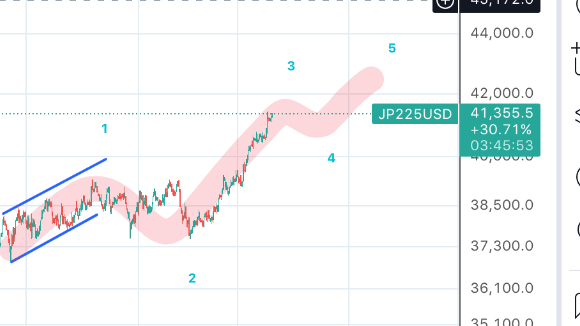 7.10(水)日経先物予測(4h)