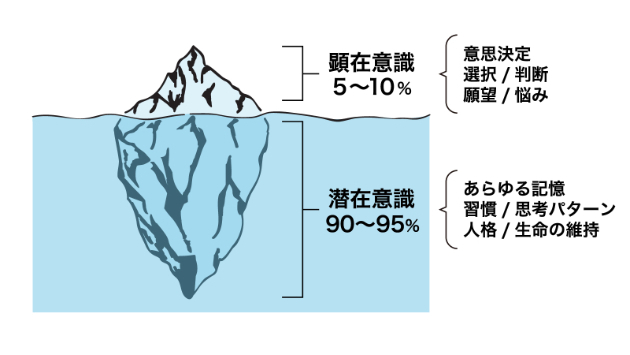 月を見上げる毎日習慣　毎月日誌　281