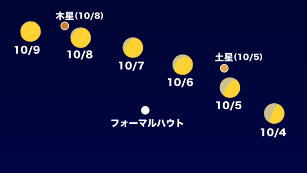 月を見上げる毎日習慣　毎月日誌　320