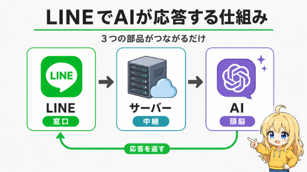 カバー画像