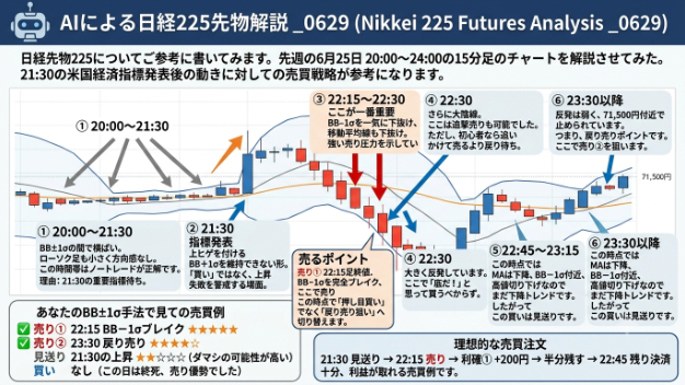 AIによる日経225先物解説（25日版） _0629