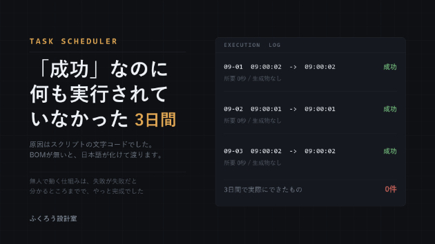 「成功」と出ていたのに、3日間なにも実行されていませんでした