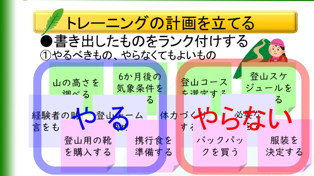 トレーニングの計画を立てる