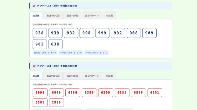 自作のwordpress プラグイン作成例