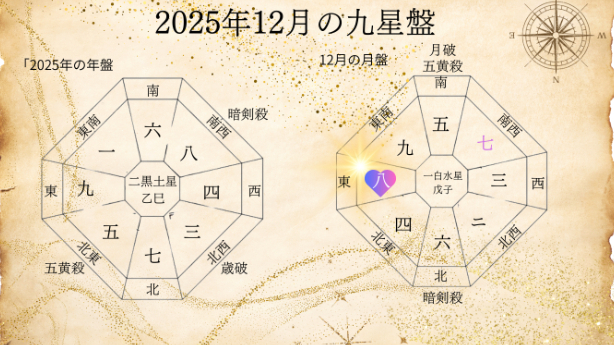 九星気学２０２５年１２月八白土星の運勢！