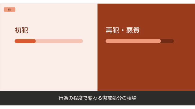 セクハラ加害者への懲戒処分｜判例でみる相場と中小企業の対応フロー