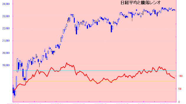 日経平均は閑散小動き 好決算発表も織り込み済み 日々是相場 夕刊 Spyxis Coconalaブログ