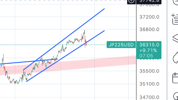 1.23(火)日経先物予測(15分足)