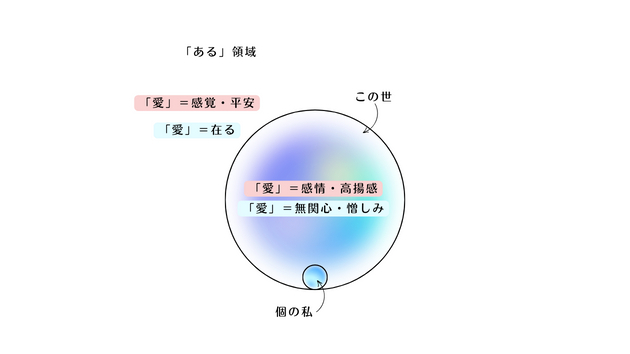 愛の本質について