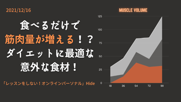 量が増える