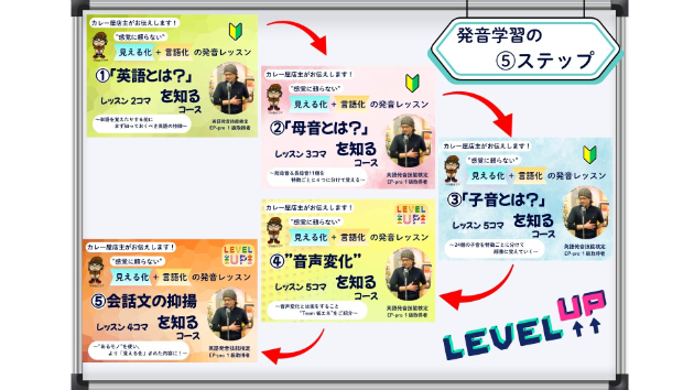 英語発音に「ッ」の概念はない！