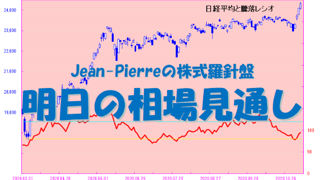 日々是相場　－夕刊－　　　2022年8月30日（火）　意外に強いな！！