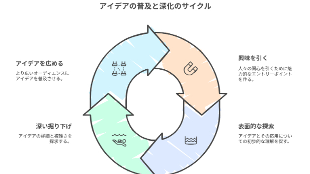 カバー画像