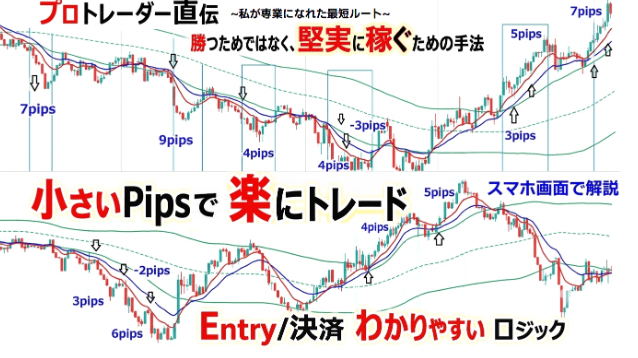 【手法の解説⑤】FXトレードは「一番早いポイント」ではなく「一番安全なポイント」で入るべき