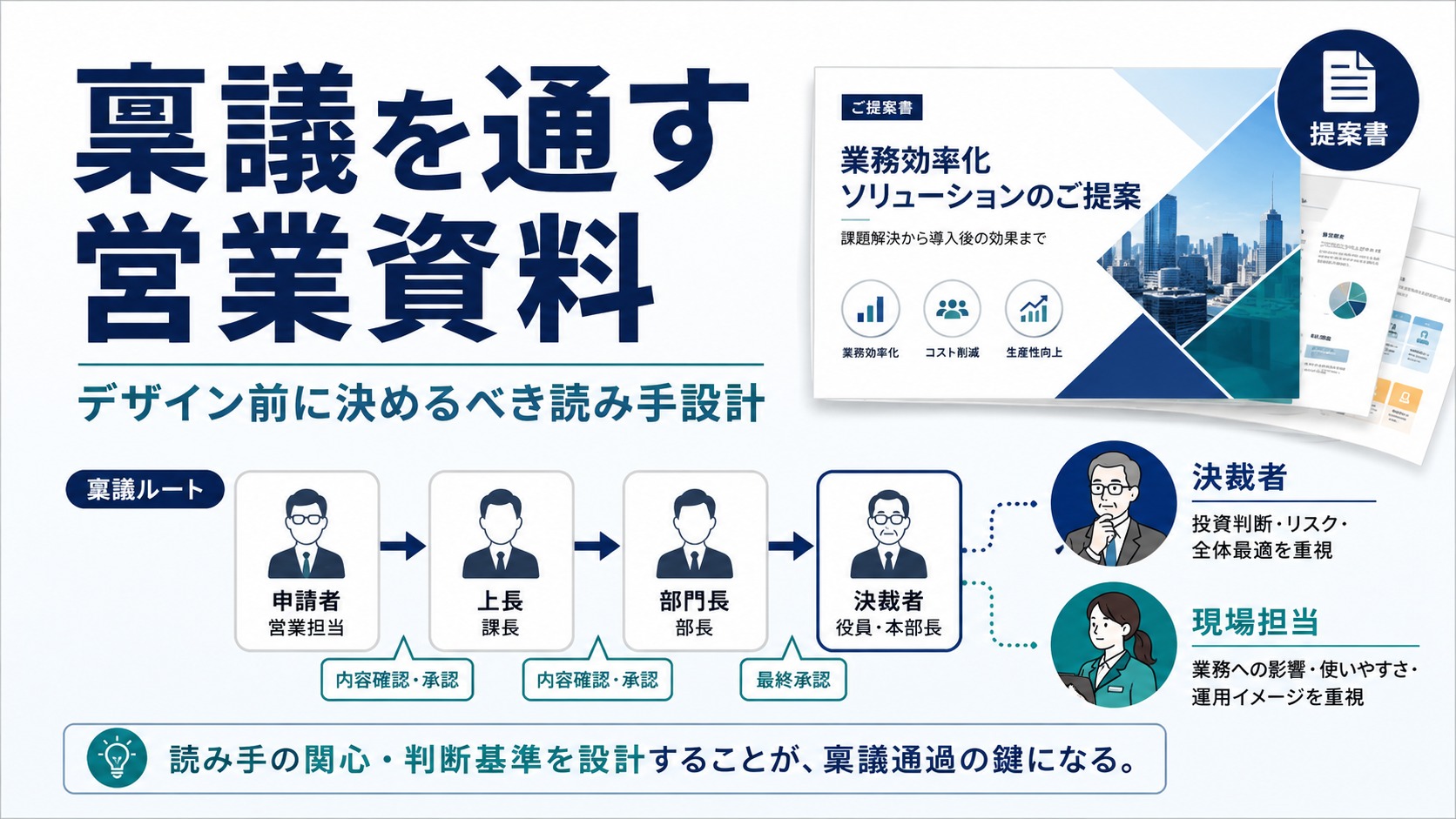 営業資料はデザインより先に「誰の稟議を通すか」を決める