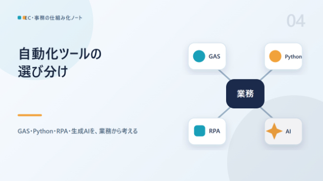 GAS・Python・RPA・生成AIの違いと選び方：業務から決める4つの質問
