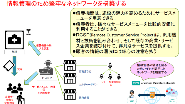 高齢者施設のＱＯＬを高めたい！（その8）