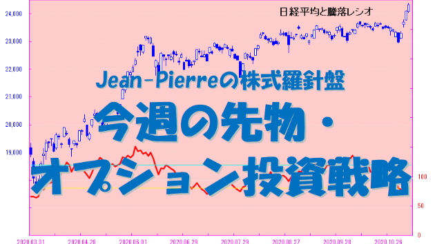 先物・オプション戦略週報