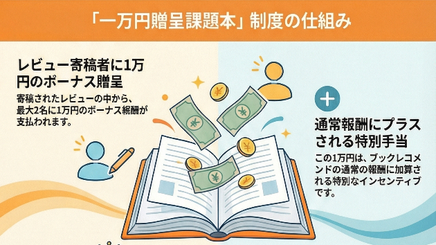 一万円贈呈課題本を実施しました