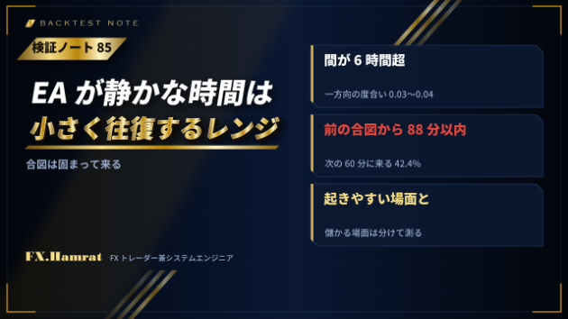 【検証ノート85】EAが何もしていない静かな時間は、押し目のない上げより、小さく往復するレンジでした。合図は固まって来る