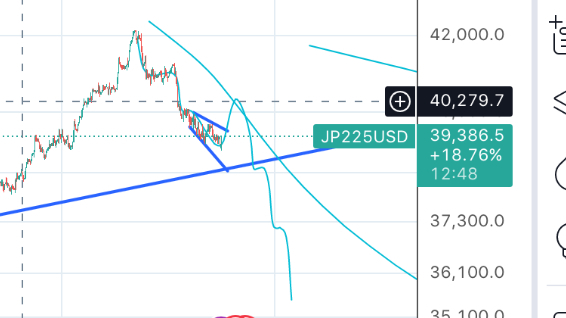 7.24(水)日経先物予測(2h)