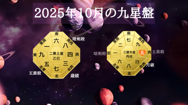 九星気学２０２５年１０月五黄土星の運勢。