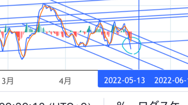 5.10(火)日経先物予測