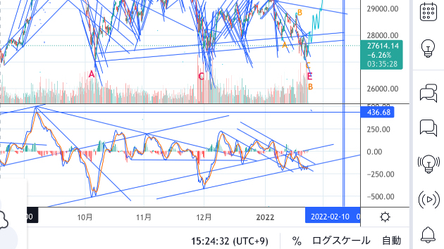 日経4時間足MACD