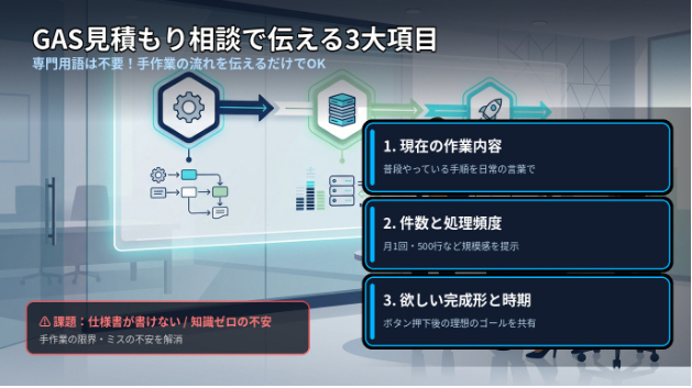 GASの見積もり前に伝えたい、今の作業・件数・完成形
