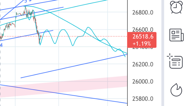 5.16(月)日経先物予測