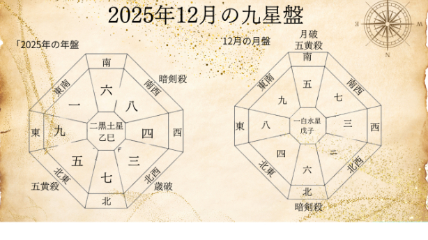 九星気学２０２５年１２月の全体運！