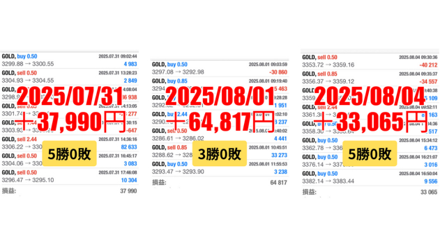 FXスキャルピング　トレード結果　2025/07/31 から 08/04