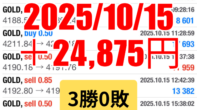 FXスキャルピング　トレード結果　2025/10/15
