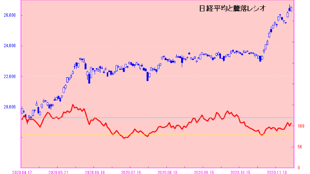 時短要請も関係ない！？　日経平均は今日も堅調！！　買われすぎには違いないが・・・　買戻しが中心か？　日々是相場－夕刊－